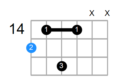 GM9 Chord